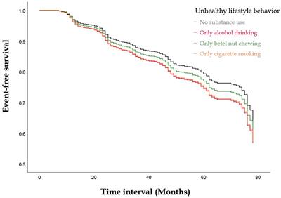 Substance use and incidence of metabolic syndrome before midlife among military adults: the CHIEF cohort study